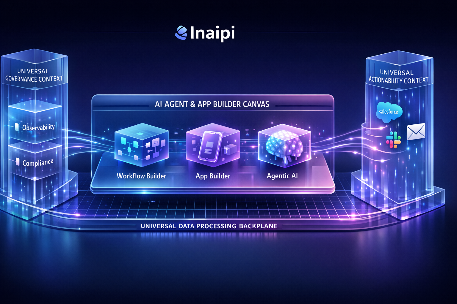Inaipi Architecture Diagram