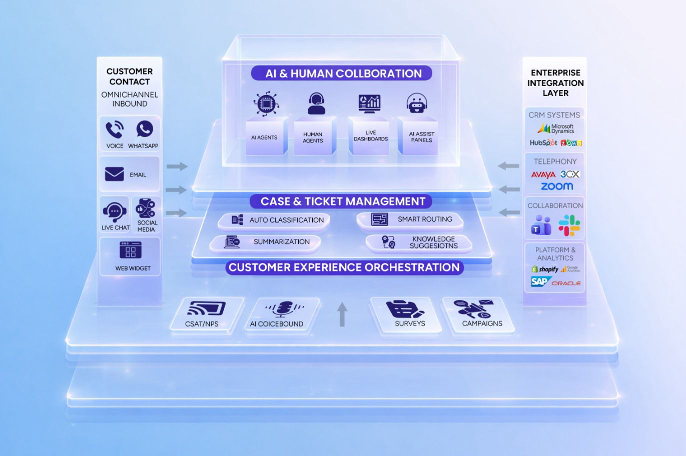Inaipi Architecture Diagram